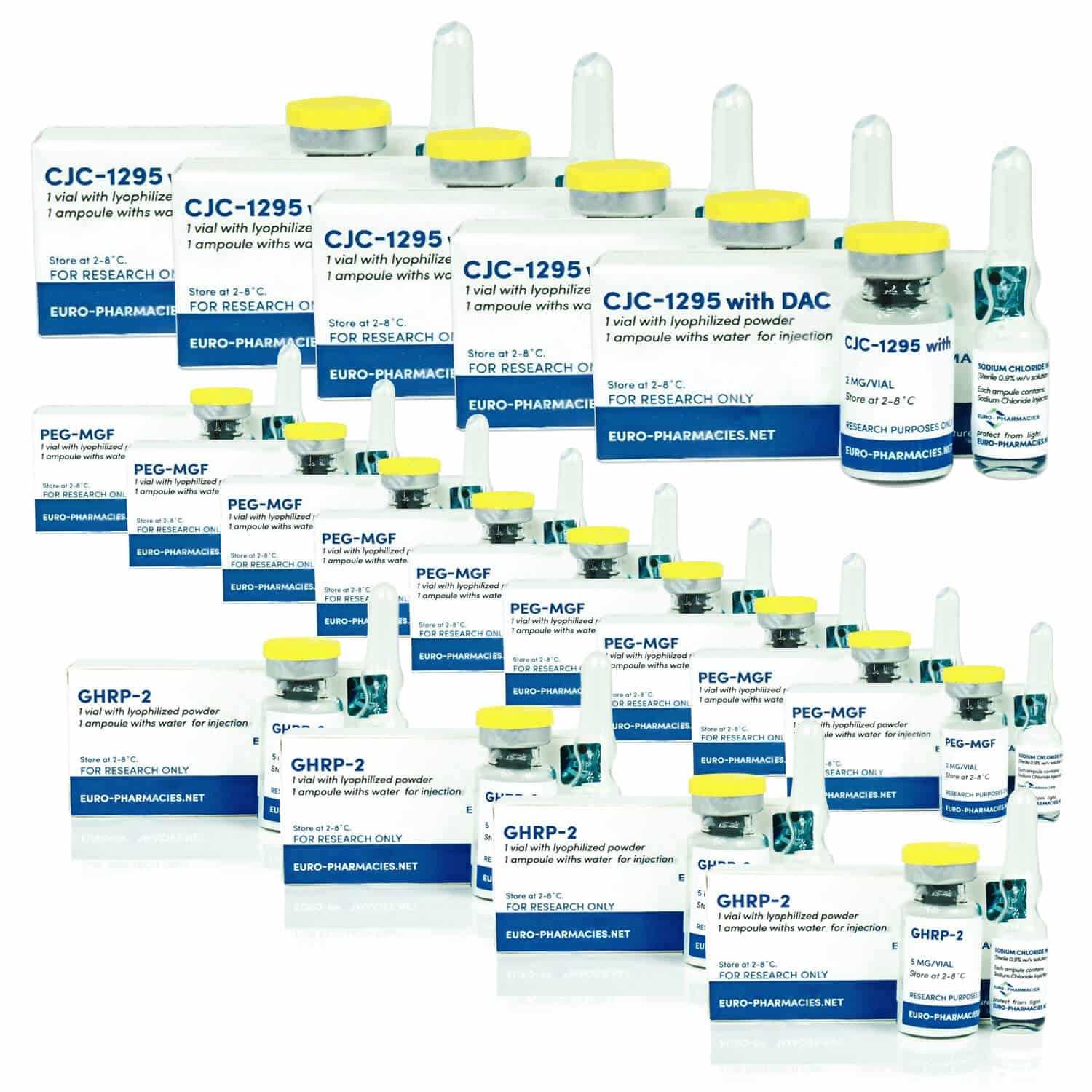 Pakket met geavanceerde gewichtstoenamepeptiden Euro Pharmacies GHRP 2 Mod GRF 1 29 PEG MGF (12 weken)
